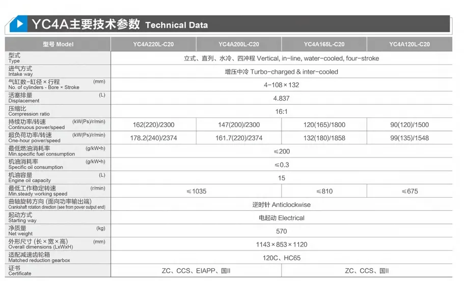 Yc4a220L-C20 China Yuchai Marine Engine, 220PS, 162kw, 2300rpm