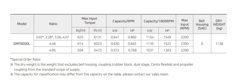 Dmt600dl D-I Marine Gearbox for Boats, Heavy, 4 Thrust Bearing Type, Ratio 3.02, 3.28, 3.56, 4.07, 4.48, 4.95