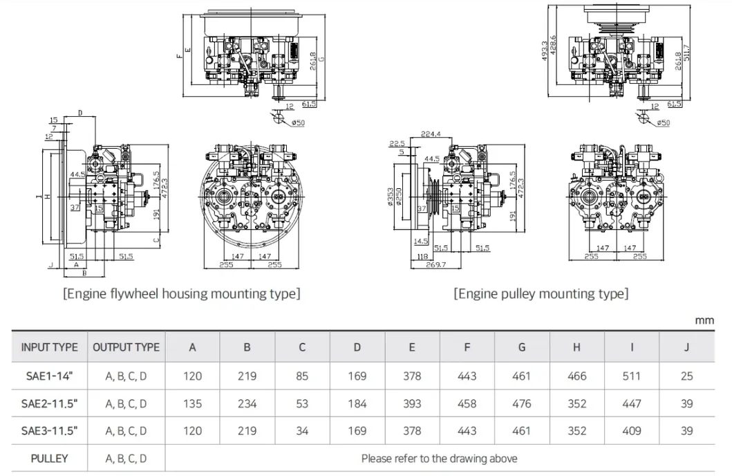 Pto D-I, Dpo-090, Ratio 1: 1