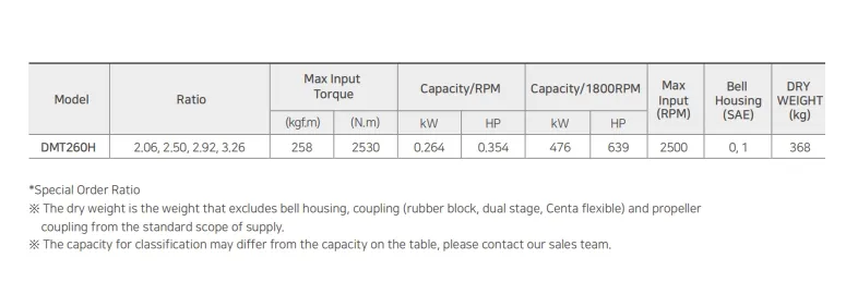 Dmt260h Korea D-I Marine Gearbox Di Transmission for Boat Ratio 2.06/2.5/2.92/3.26 Electronic Control Centa Flexible Coupling