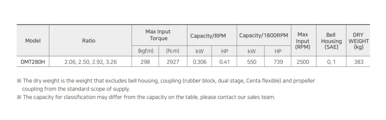 Dmt280h Korea Gearbox D-I Marine Transmission Gearbox for Boat, Ratio 2.06/2.5/2.92/3.26