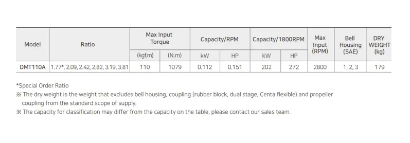 Dmt110A Korean Gearbox D-I Marine Sea Gearbox Transmission, Ratio 1.77, 2.09, 2.42 2.82, 3.19, 3.81