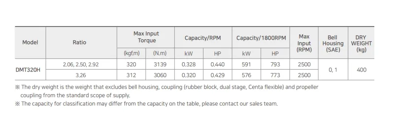 High-Performance Korean Gearbox for Marine Transmission Dmt320h Reverser