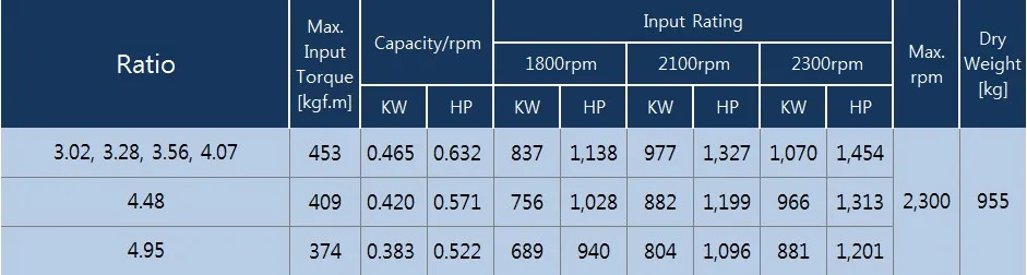 Dmt460hl Durable Korea D-I Marine Transmission, Ratio3.02, 3.28, 3.56, 4.07, 4.48, 4.95