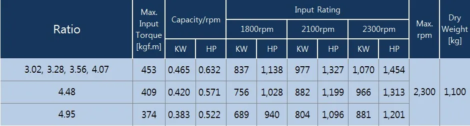 Efficient Korea Di Dmt450dl Marine Gearbox for Seamless Operation