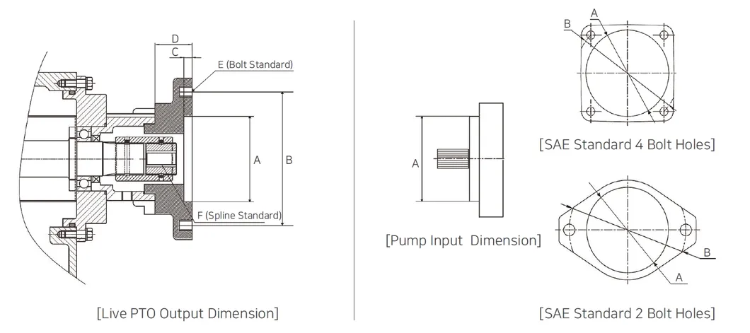 Reliable Korea Dmt95h Marine Gearbox, Ratio 1.64*, 2.02, 2.43, 2.81, 3.12, 3.47
