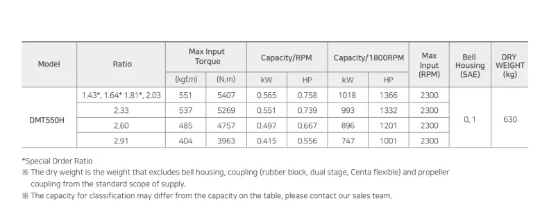Dmt550h Korea D-I Heavy Marine Transmission Gearbox, High-Performance China Di Gearbox Ratio 1.43/1.64/1.81/2.03/2.33/2.6/2.91with Centa Flexible Coupling