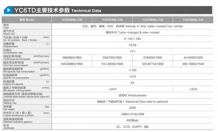 China Yuchai Marine Engine Yc6td760L-C20, 760HP/559kw/1800rpm