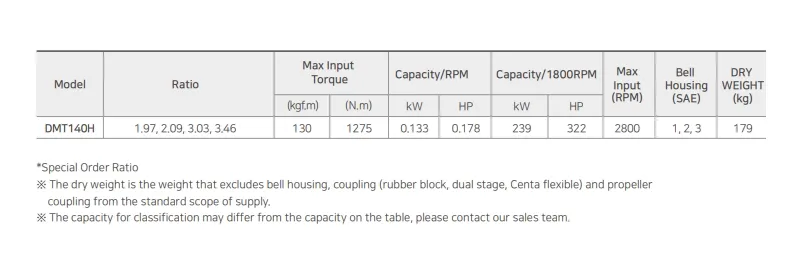 Korean Di Marine Transmission Gearbox for Enhanced Boat Dmt140h Gearbox