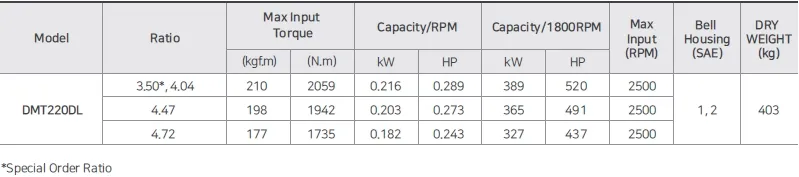 High-Performance Dmt220dl Korea D-I Marine Gearbox for Efficient Vessels, Ratio3.50, 4.04, 4.72, 4.47