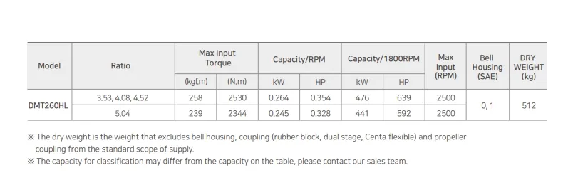 Reliable Marine Transmission with High-Performance Korean Gearbox Design Dmt260hl
