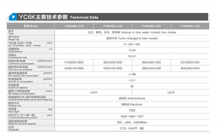 Yc6K520L-C20. China Marine Diesel Engine, 520HP, 1800rpm, Water-Cooled